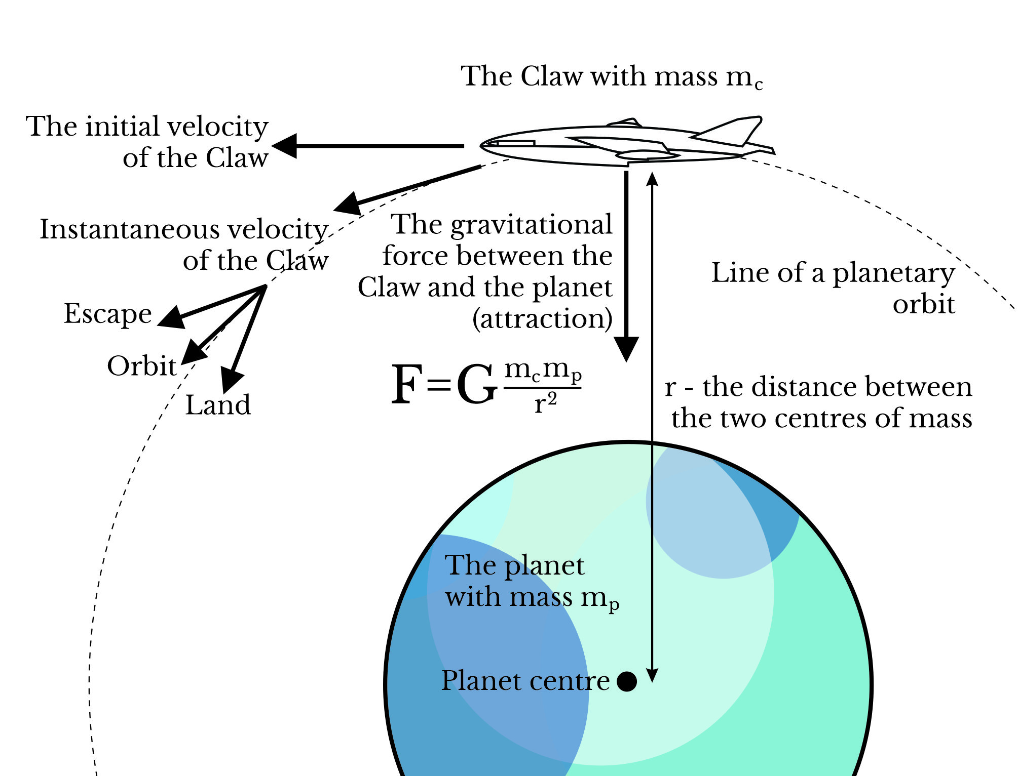 Spaceship The Claw interacting with a planet